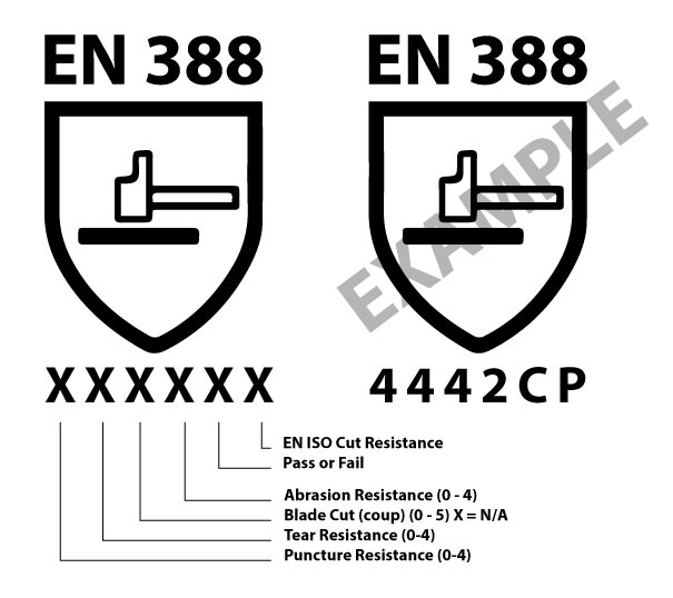 EN 388 Diagram